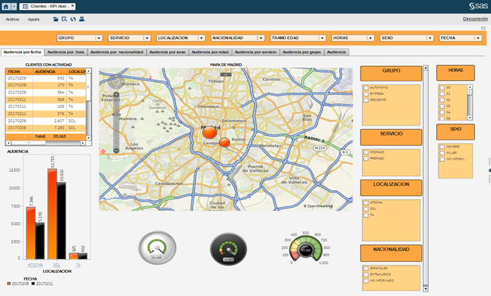Imagen Smart Data